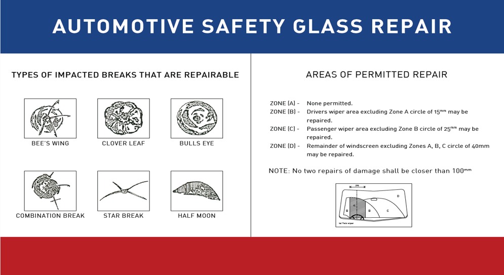 Windshield Damage Types